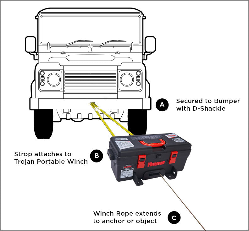 Portabel Vinsch BPE Warrior Winch Trojan Syntet 12V, 1814 kg